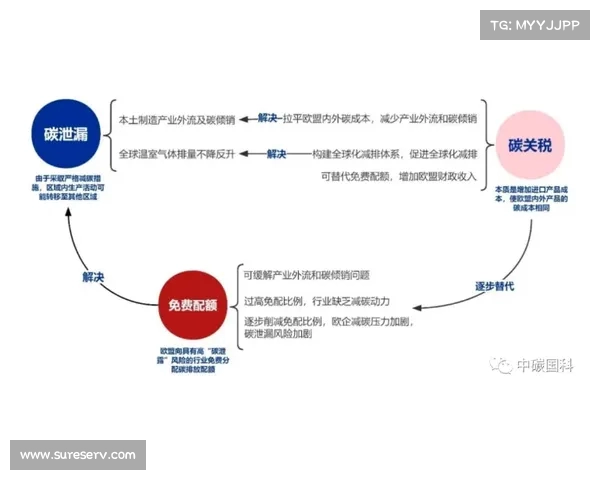 美方威胁对欧盟征收高关税背后的战略意图与经济博弈分析 美方威胁对欧盟征收高关税背后的战略意图与经济博弈分析